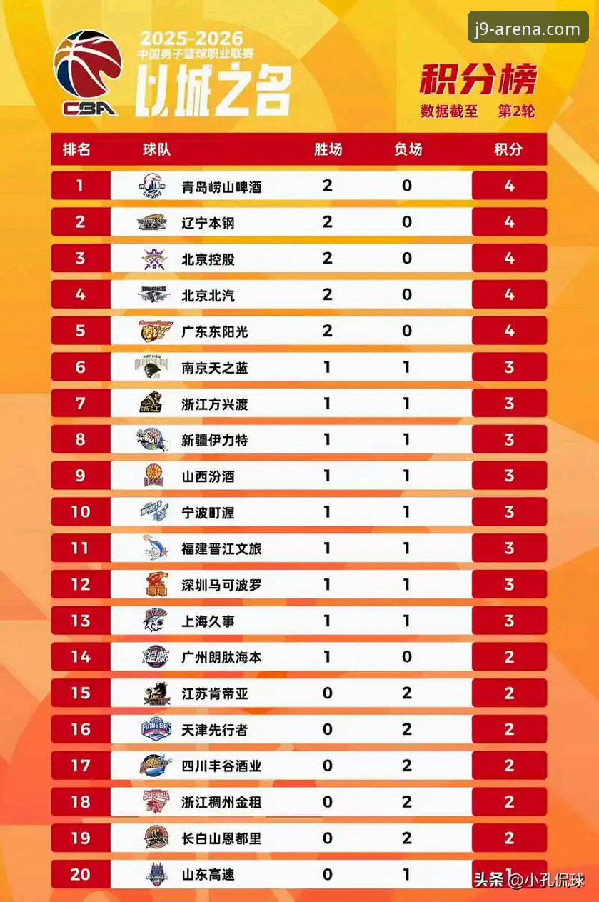 CBA季后赛山西横扫青岛深度评测：从20分领先到惊险取胜，j9体育平台见证广厦挑战者诞生